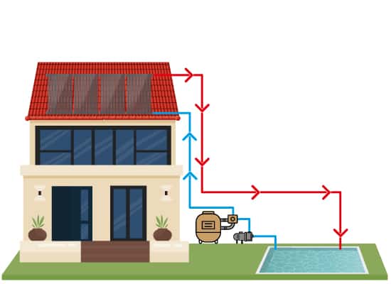 Schema d'illustration de chauffage solaire pour piscine